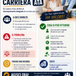 Ricorso per la Ricostruzione della Carriera del Personale ATA