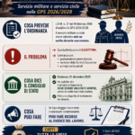 Mancato riconoscimento del punteggio per il servizio militare e civile nelle GPS 2026/2028