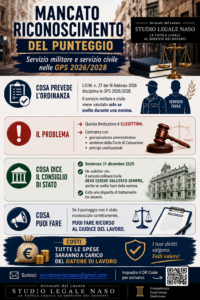 servizio militare graduatorie gps