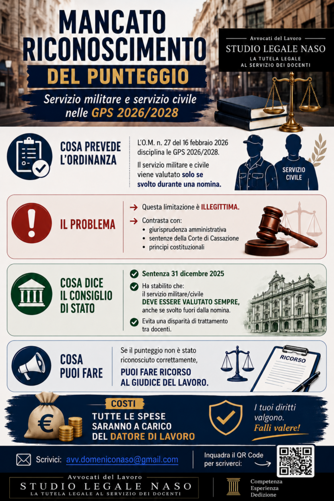 servizio militare graduatorie gps