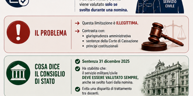 servizio militare graduatorie gps